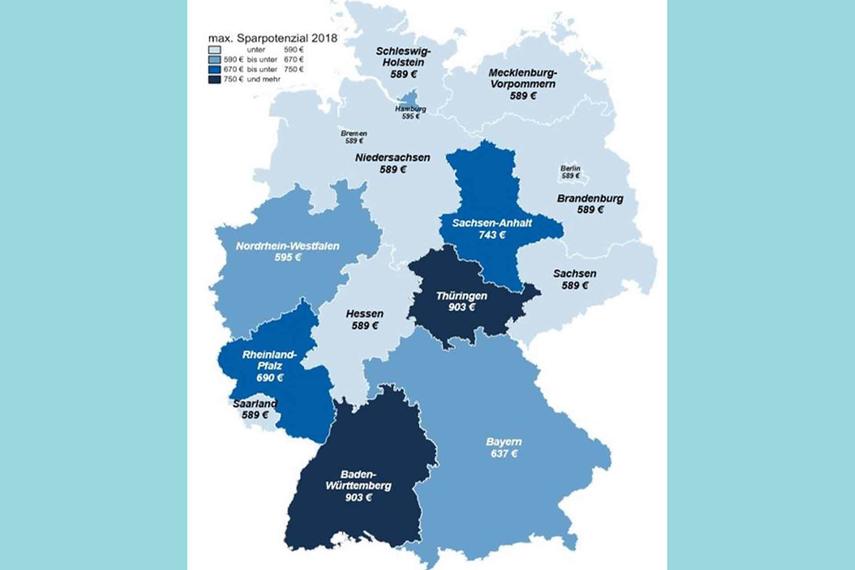 Gesetzlich Versicherte verschenken mindestens 7,1 Mrd. Euro an Beiträge