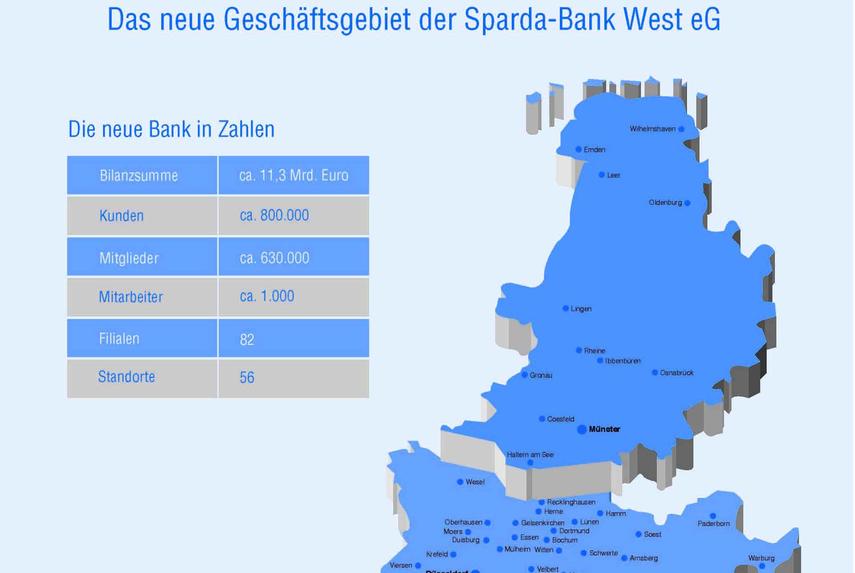 Fusion zwischen den Sparda-Banken West und Münster vollzogen