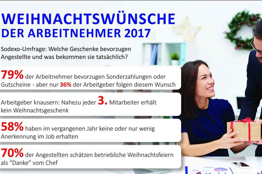 Weihnachtsgeschenke vom Chef, für viele kein Grund zum Jubeln